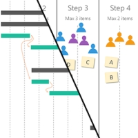 Traditional Gantt chart or Agile sprints to plan your project - Why not both?